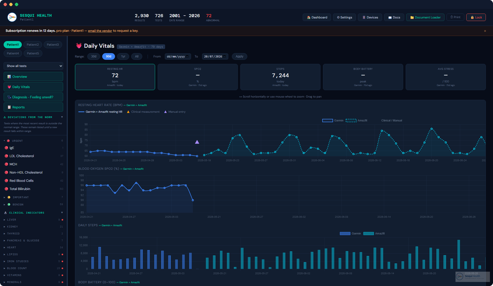 Daily vitals showing resting heart rate, SpO2 and steps from wearables.